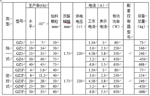 GZ系列電磁振動給料機 GZ系列電磁振動給料機