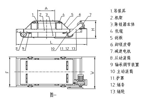 RCDC系列風冷自卸式電磁除鐵器 RCDC系列風冷自卸式電磁除鐵器